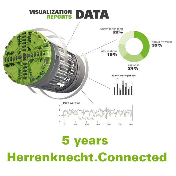 What started in 2020 as a vision is now a key digital pillar in modern tunn... Post time: 2025-05-21 13:05
